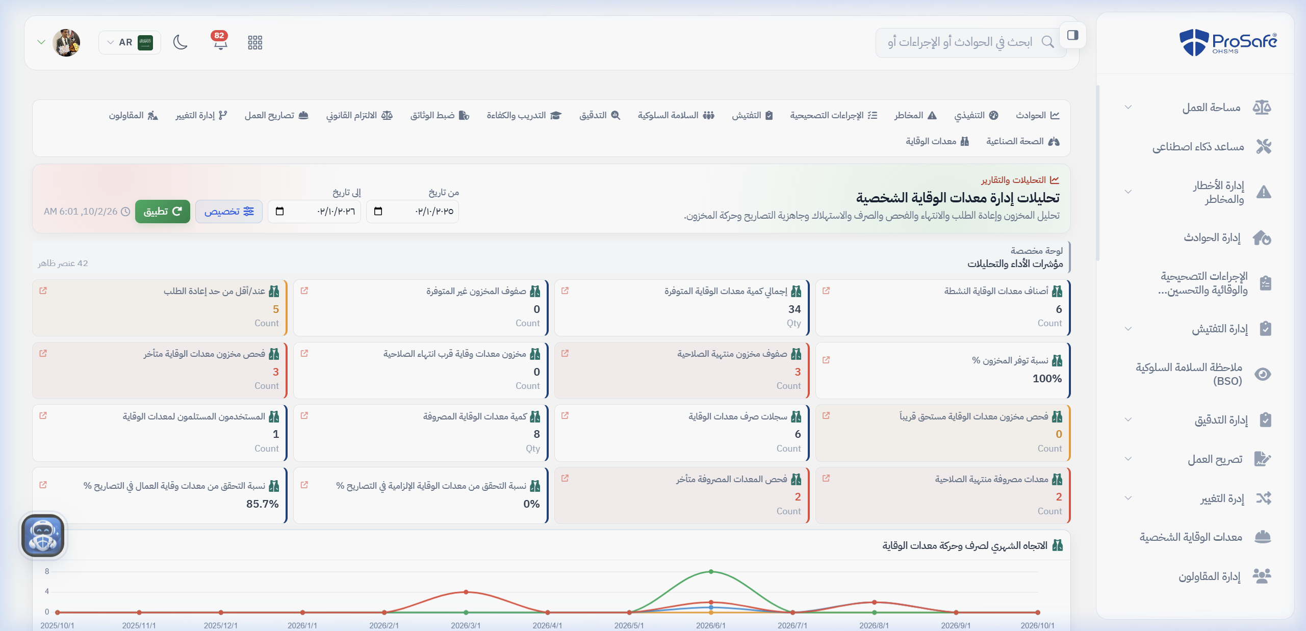 معدات الوقاية PPE